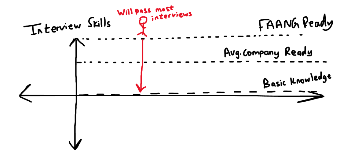 Good enough for anything