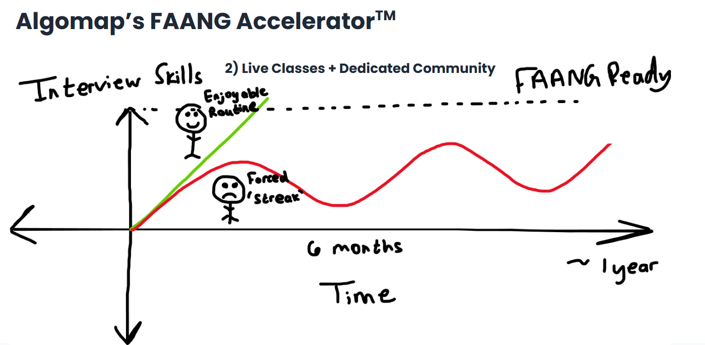 Live Classes Drawing