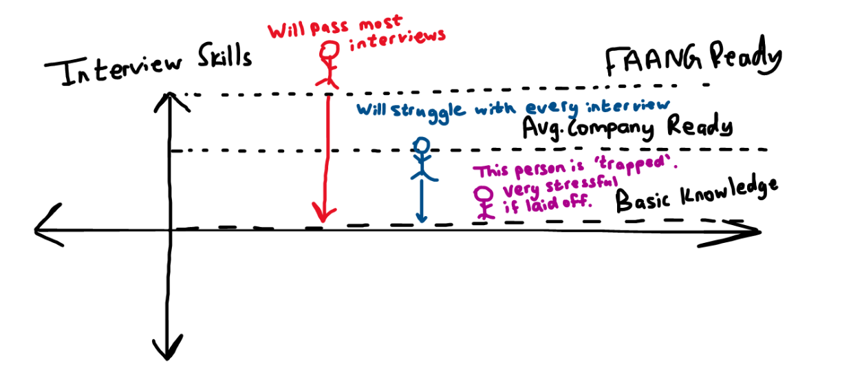 Stability Projection
